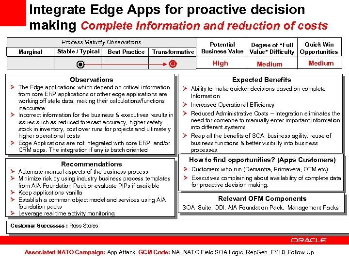 Integrate Edge Apps for proactive decision making Complete Information and reduction of costs Process