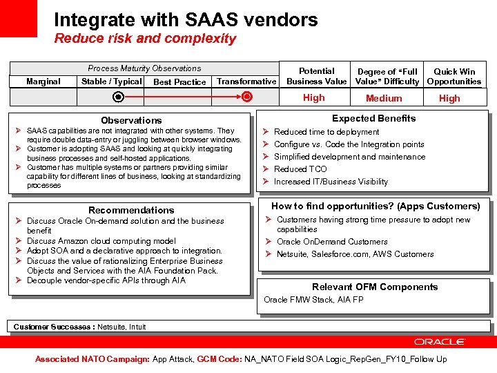 Integrate with SAAS vendors Reduce risk and complexity Process Maturity Observations Marginal Stable /