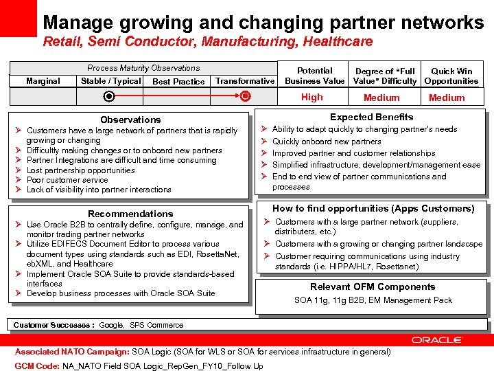 Manage growing and changing partner networks Retail, Semi Conductor, Manufacturing, Healthcare Process Maturity Observations