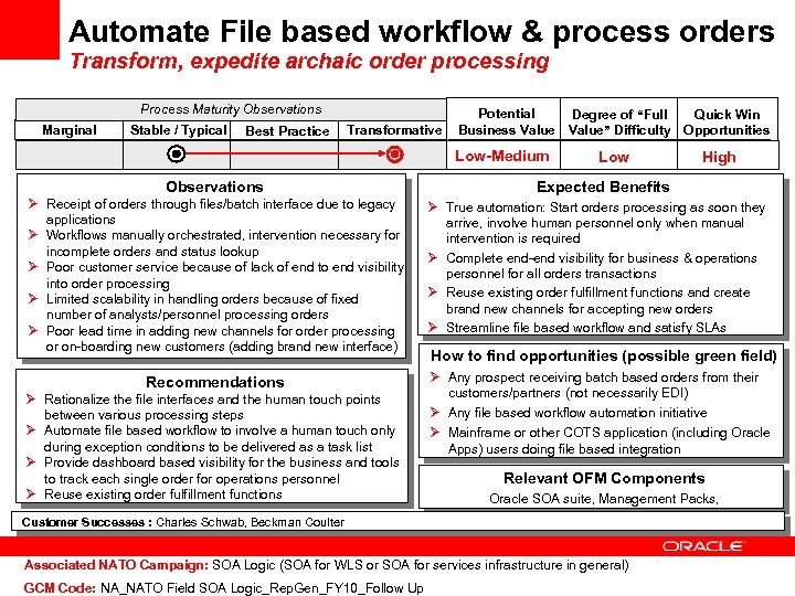 Automate File based workflow & process orders Transform, expedite archaic order processing Process Maturity