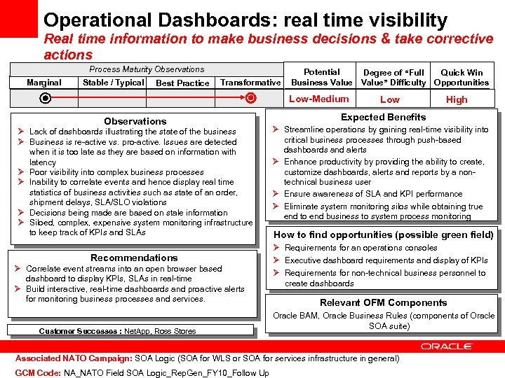 Operational Dashboards: real time visibility Real time information to make business decisions & take