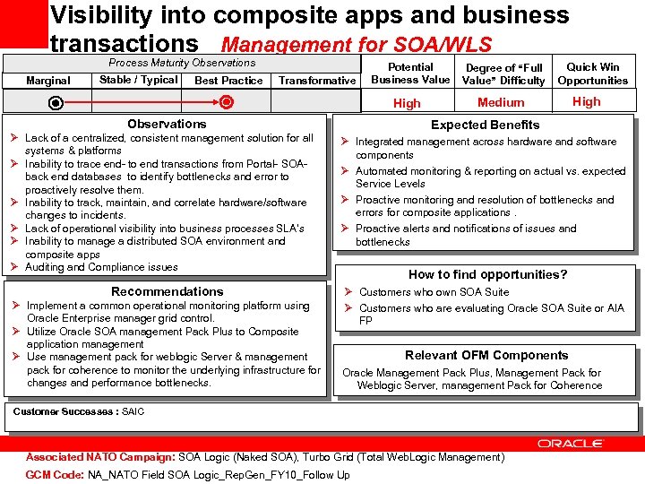 Visibility into composite apps and business transactions Management for SOA/WLS Process Maturity Observations Marginal