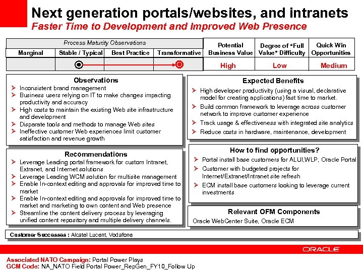 Next generation portals/websites, and intranets Faster Time to Development and Improved Web Presence Process