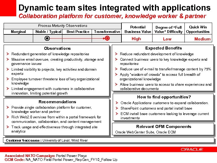 Dynamic team sites integrated with applications Collaboration platform for customer, knowledge worker & partner