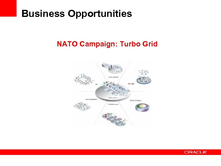 Business Opportunities NATO Campaign: Turbo Grid 