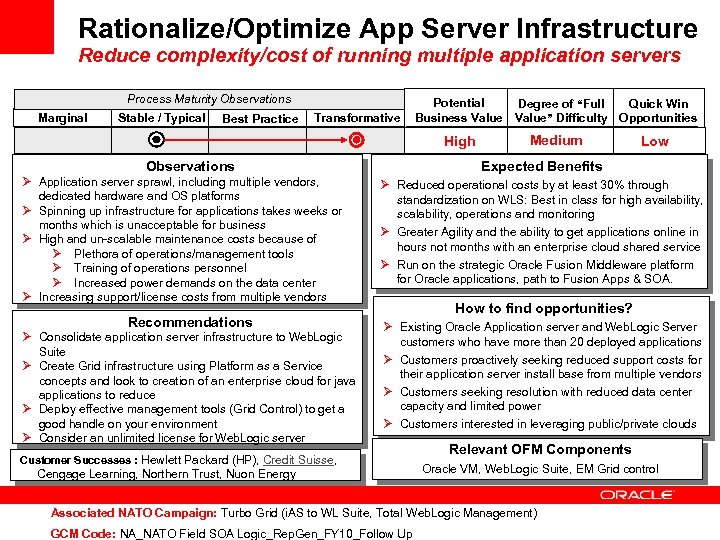 Rationalize/Optimize App Server Infrastructure Reduce complexity/cost of running multiple application servers Process Maturity Observations