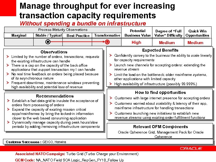 Manage throughput for ever increasing transaction capacity requirements Without spending a bundle on infrastructure