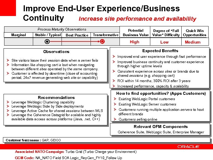 Improve End-User Experience/Business Continuity Increase site performance and availability Process Maturity Observations Marginal Stable