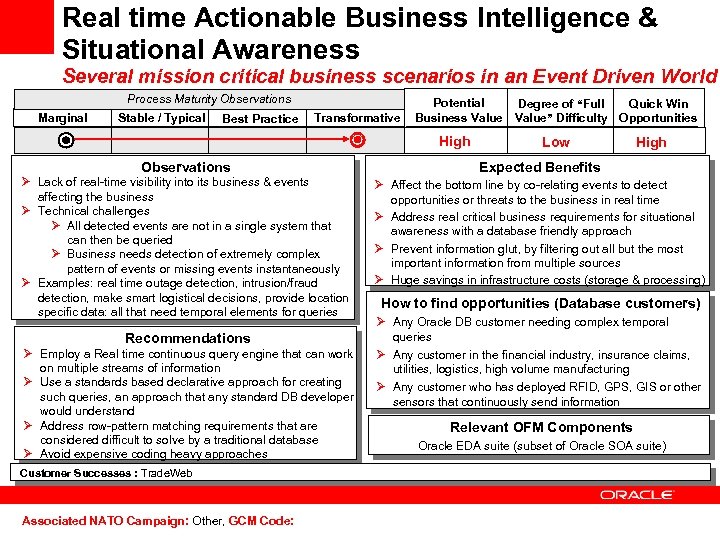 Real time Actionable Business Intelligence & Situational Awareness Several mission critical business scenarios in