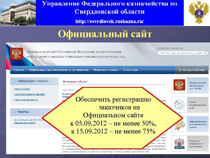 Официальный сайт Обеспечить регистрацию заказчиков на Официальном сайте к 05. 09. 2012 – не