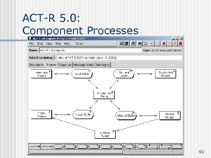 ACT-R 5. 0: Component Processes 18. 03. 2018 COGS 511 50 