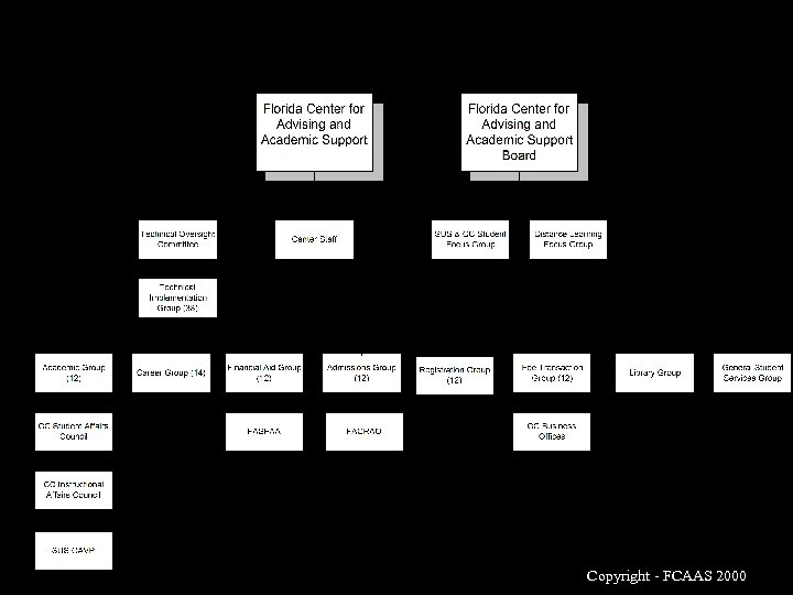 Copyright - FCAAS 2000 