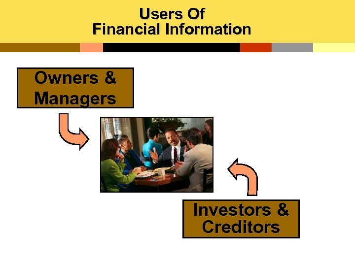 Users Of Financial Information Owners & Managers Investors & Creditors 