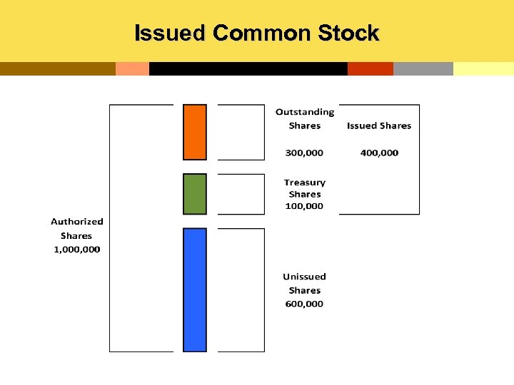 Issued Common Stock 