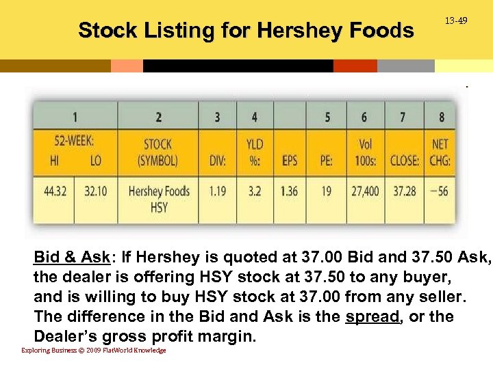 Stock Listing for Hershey Foods 13 -49 Bid & Ask: If Hershey is quoted