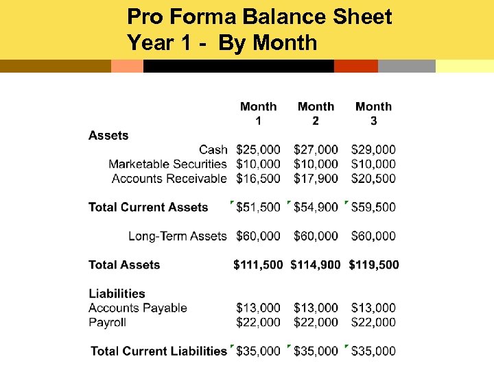 Pro Forma Balance Sheet Year 1 - By Month 