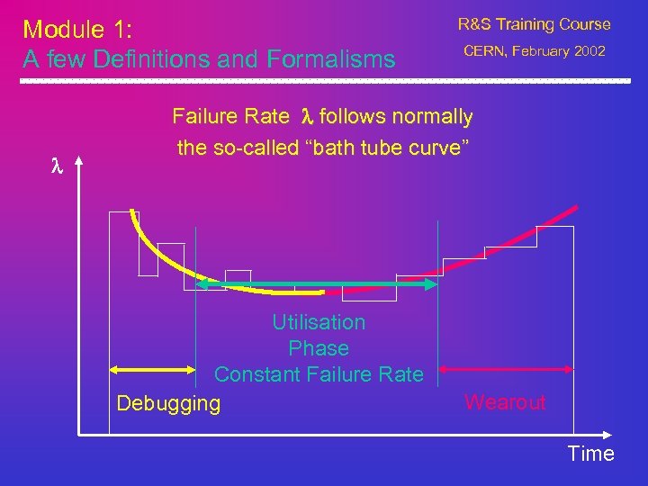 Module 1: A few Definitions and Formalisms l R&S Training Course CERN, February 2002