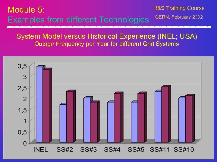 Module 5: Examples from different Technologies R&S Training Course CERN, February 2002 System Model