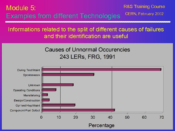 Module 5: Examples from different Technologies R&S Training Course CERN, February 2002 Informations related