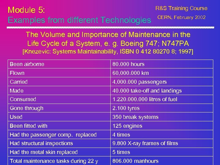 Module 5: Examples from different Technologies R&S Training Course CERN, February 2002 The Volume