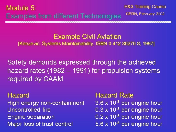 Module 5: Examples from different Technologies R&S Training Course CERN, February 2002 Example Civil