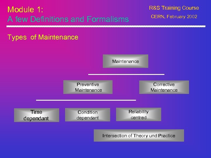 Module 1: A few Definitions and Formalisms R&S Training Course CERN, February 2002 Types