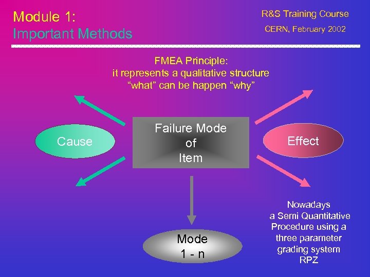 Module 1: Important Methods R&S Training Course CERN, February 2002 FMEA Principle: it represents