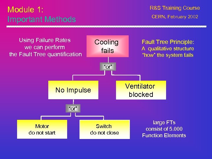 Module 1: Important Methods R&S Training Course CERN, February 2002 Using Failure Rates we