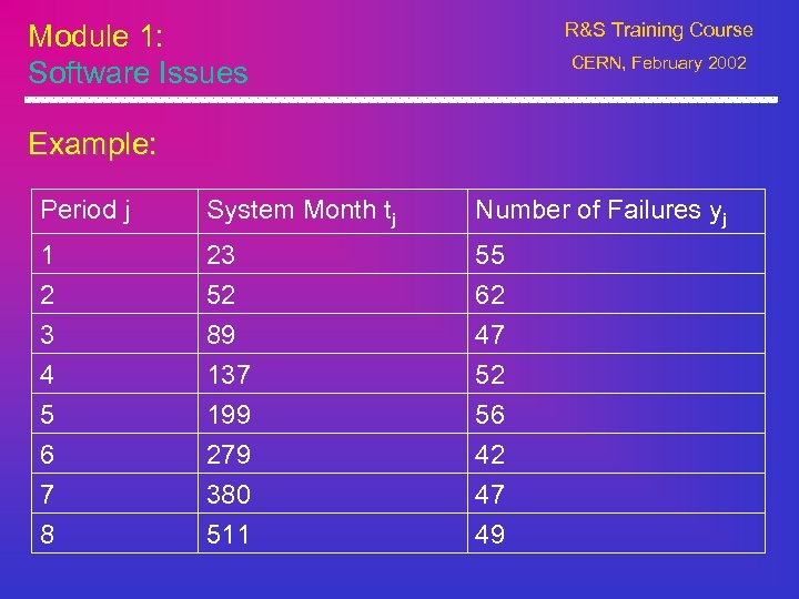 Module 1: Software Issues R&S Training Course CERN, February 2002 Example: Period j System