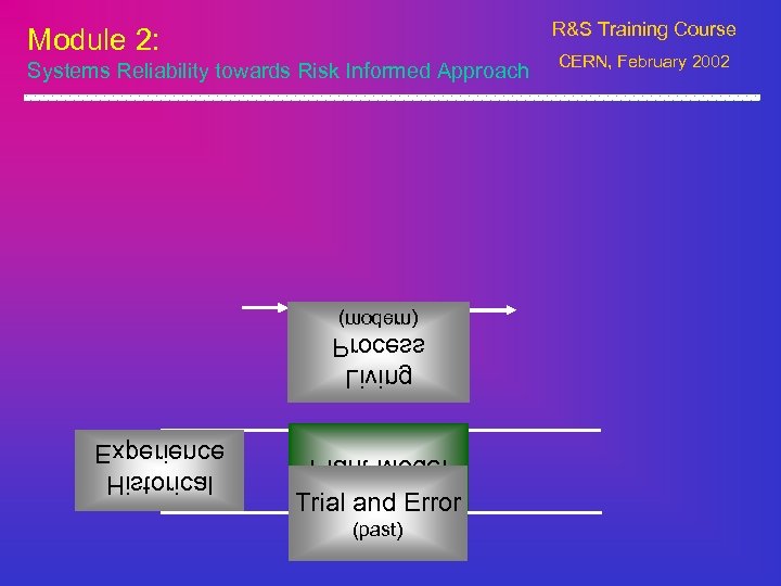 R&S Training Course Module 2: Systems Reliability towards Risk Informed Approach )nredom( gnivi. L