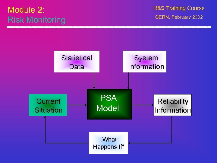 Module 2: Risk Monitoring R&S Training Course CERN, February 2002 System Information Statistical Data