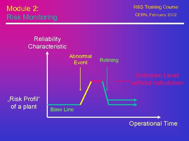 Module 2: Risk Monitoring R&S Training Course CERN, February 2002 Reliability Characteristic Abnormal Event