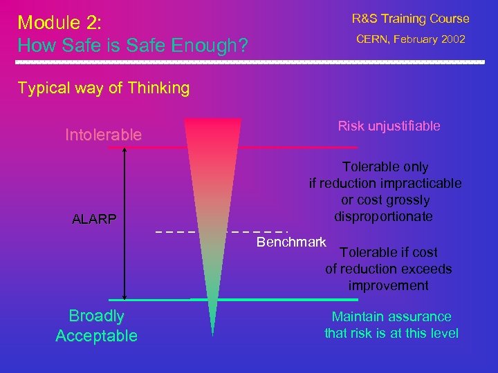Module 2: How Safe is Safe Enough? R&S Training Course CERN, February 2002 Typical