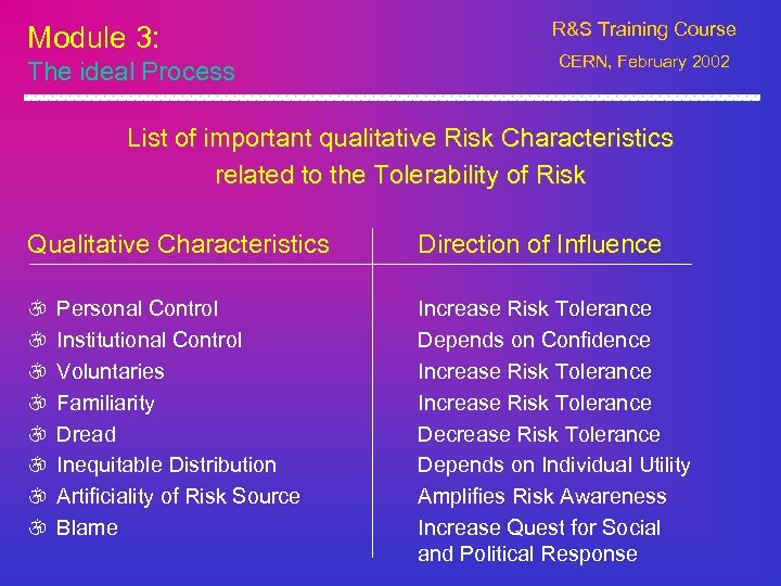 Module 3: The ideal Process R&S Training Course CERN, February 2002 List of important