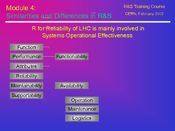 Module 4: Similarities and Differences in R&S Training Course CERN, February 2002 R for
