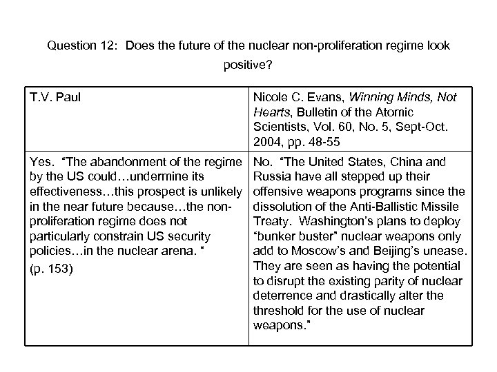 Question 12: Does the future of the nuclear non-proliferation regime look positive? T. V.