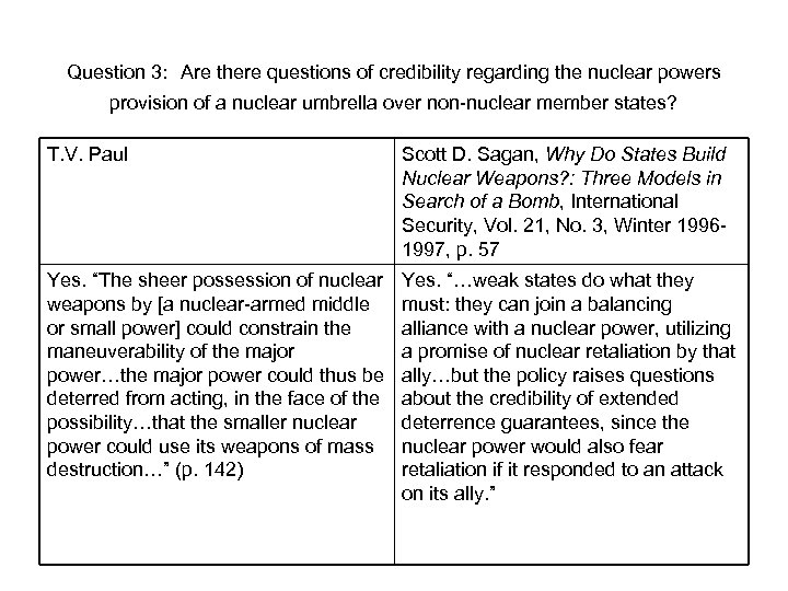 Question 3: Are there questions of credibility regarding the nuclear powers provision of a