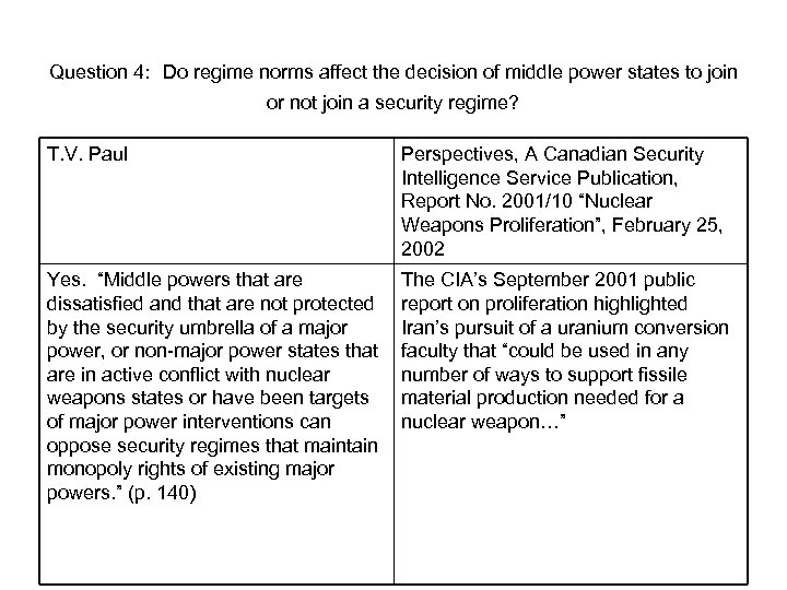 Question 4: Do regime norms affect the decision of middle power states to join