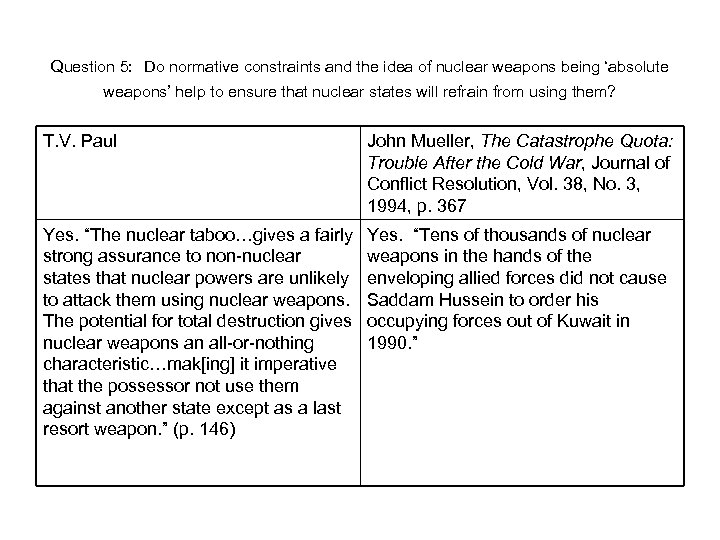 Question 5: Do normative constraints and the idea of nuclear weapons being ‘absolute weapons’