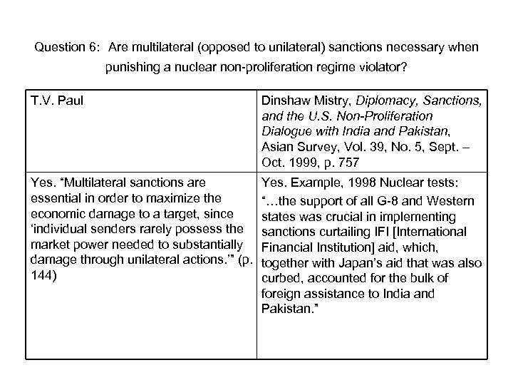 Question 6: Are multilateral (opposed to unilateral) sanctions necessary when punishing a nuclear non-proliferation