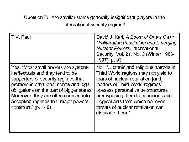 Question 7: Are smaller states generally insignificant players in the international security regime? T.