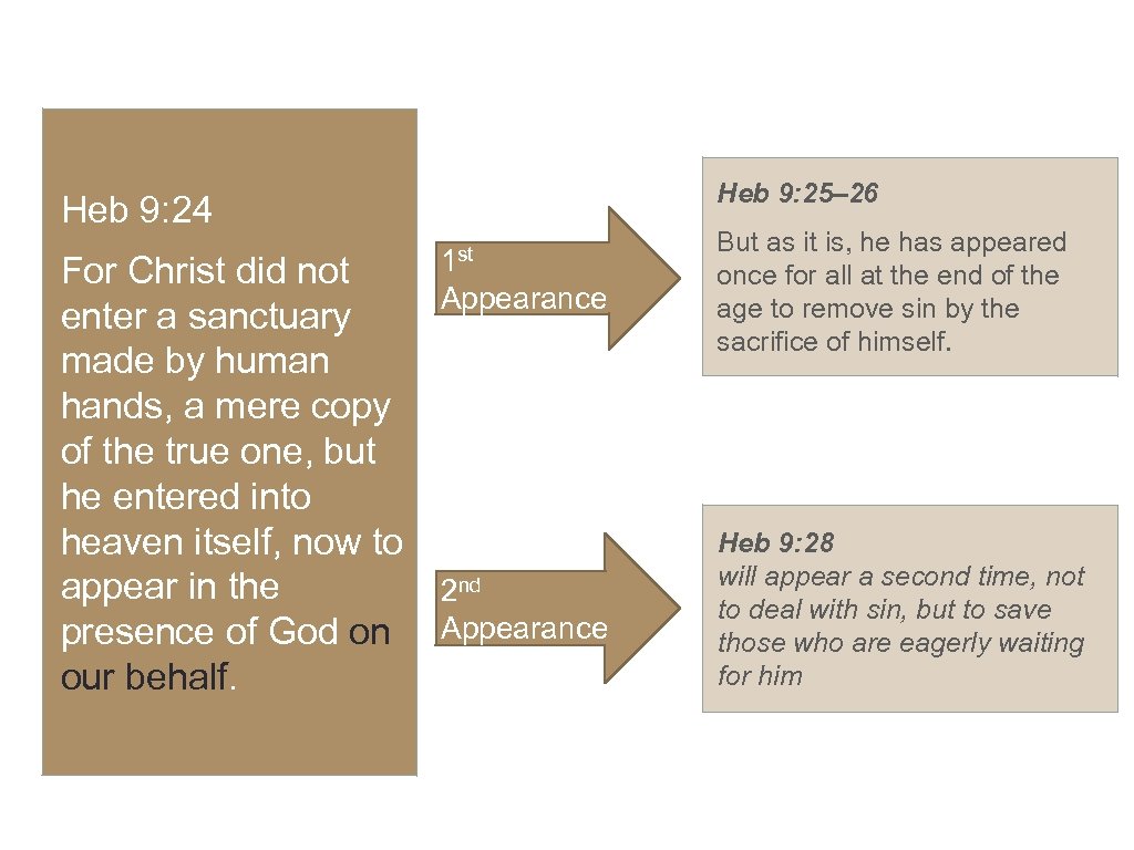 Heb 9: 25– 26 Heb 9: 24 1 st For Christ did not Appearance