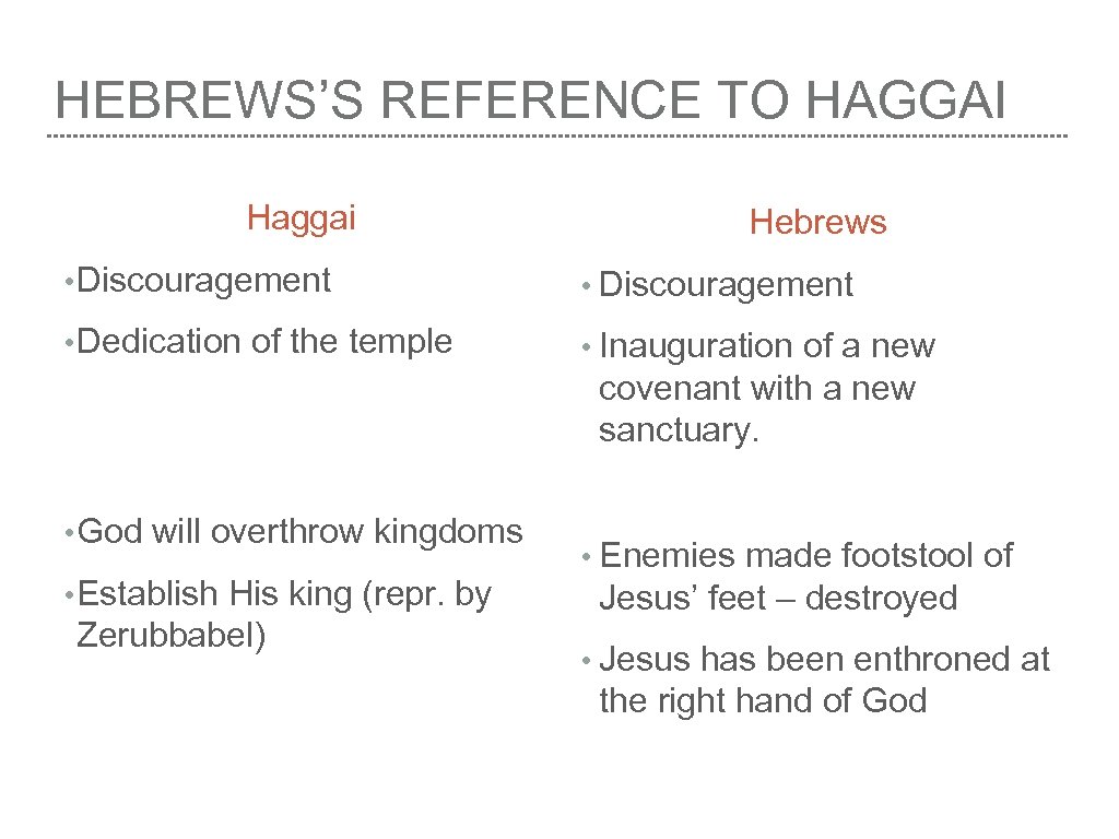 HEBREWS’S REFERENCE TO HAGGAI Haggai Hebrews • Discouragement • Dedication of the temple •