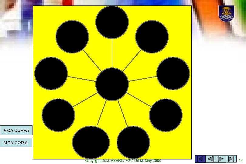 Vision, mission, and learning outcomes Total continual quality improvement Leadership, governance and administration Curriculum