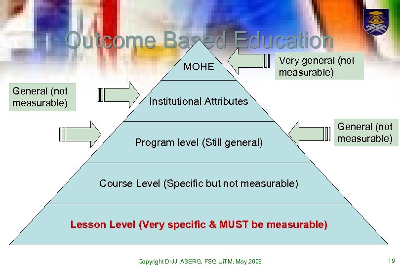 Outcome Based Education MOHE General (not measurable) Very general (not measurable) Institutional Attributes Program