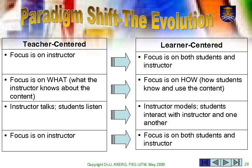 Teacher-Centered Learner-Centered • Focus is on instructor • Focus is on both students and