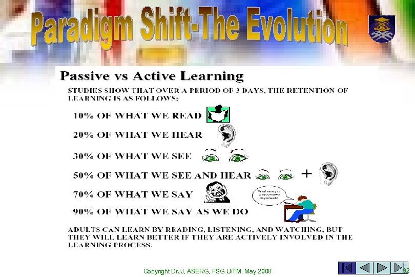 Copyright Dr. JJ, ASERG, FSG Ui. TM, May 2008 32 