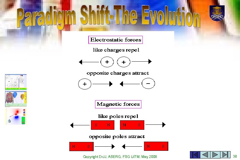 Copyright Dr. JJ, ASERG, FSG Ui. TM, May 2008 36 