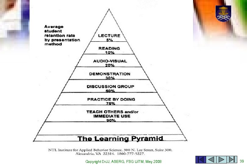 Copyright Dr. JJ, ASERG, FSG Ui. TM, May 2008 39 