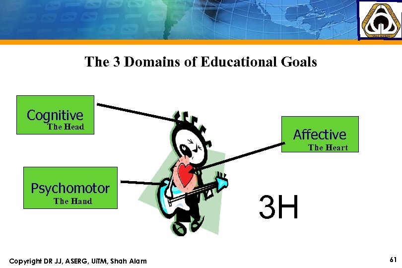 The 3 Domains of Educational Goals Cognitive The Head Affective The Heart Psychomotor The